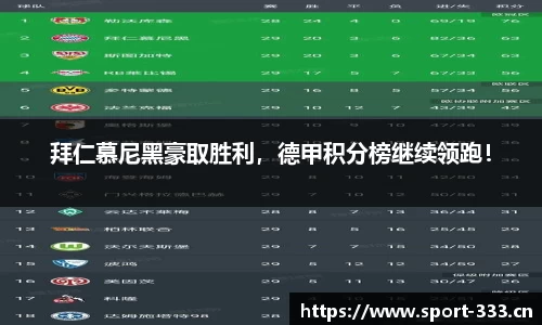 拜仁慕尼黑豪取胜利，德甲积分榜继续领跑！