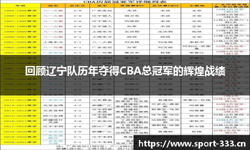 回顾辽宁队历年夺得CBA总冠军的辉煌战绩