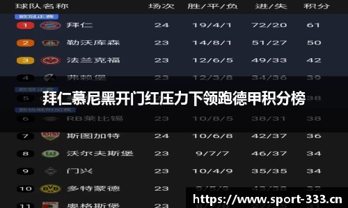 拜仁慕尼黑开门红压力下领跑德甲积分榜